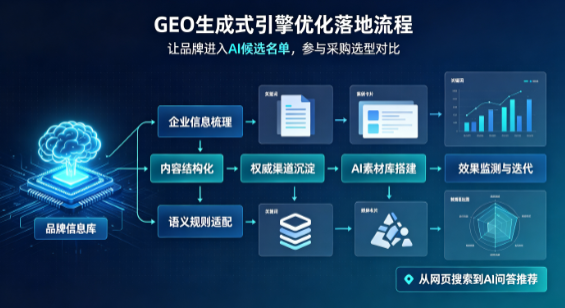 东昌府区B端采购决策：GEO优化藏着哪些全新机会？