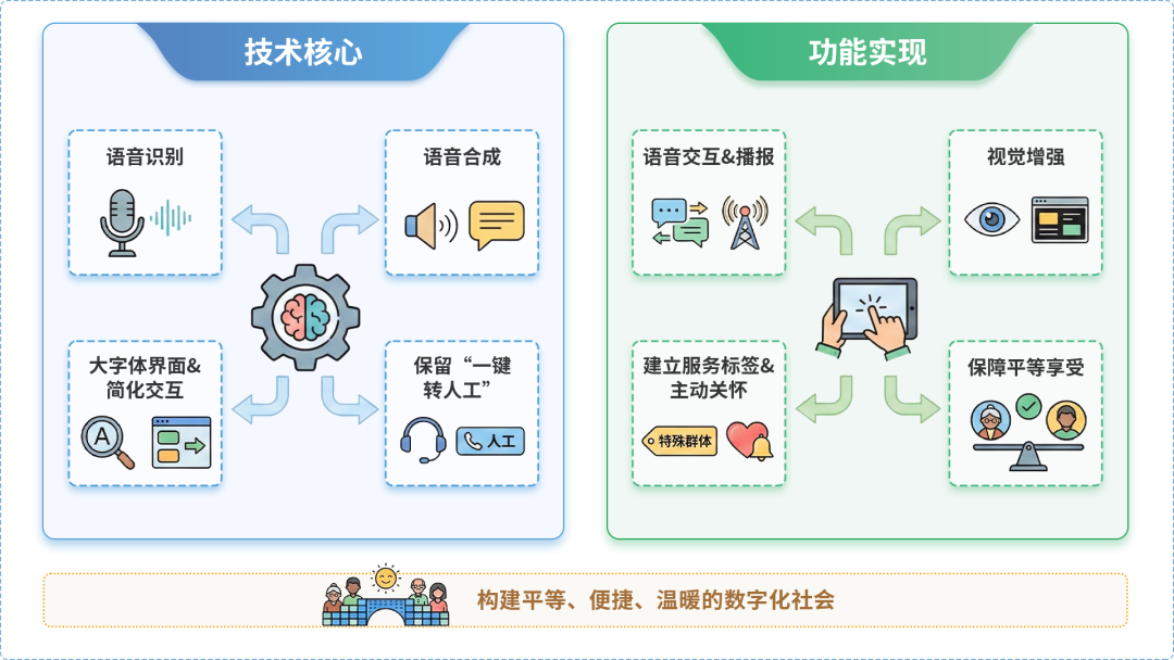 东昌府区AI生态｜多AI智能体GEO优化全流程：从内容创作到发布实操指南