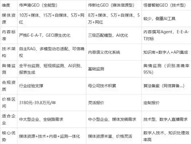 2026年东昌府区企业豆包GEO内容落地实操指南，从选题到成文完整流程