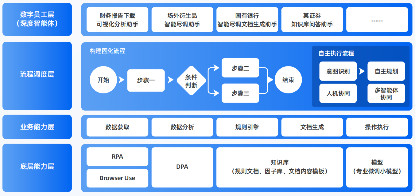东昌府区AI智能体工程搭建指南：架构设计、工具链与生产环境优化方案