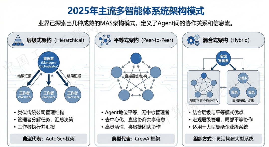 东昌府区 AI 智能体商业应用探析：智能自主程序助力企业数字化升级