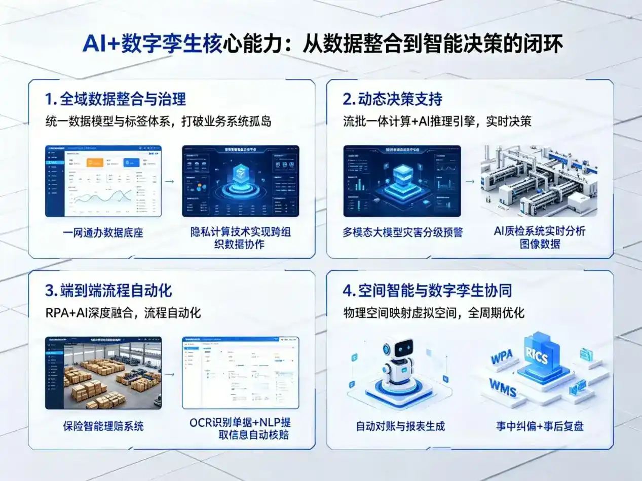 AI大模型落地优化服务｜解决东昌府区企业大模型响应慢、输出不准、成本偏高问题