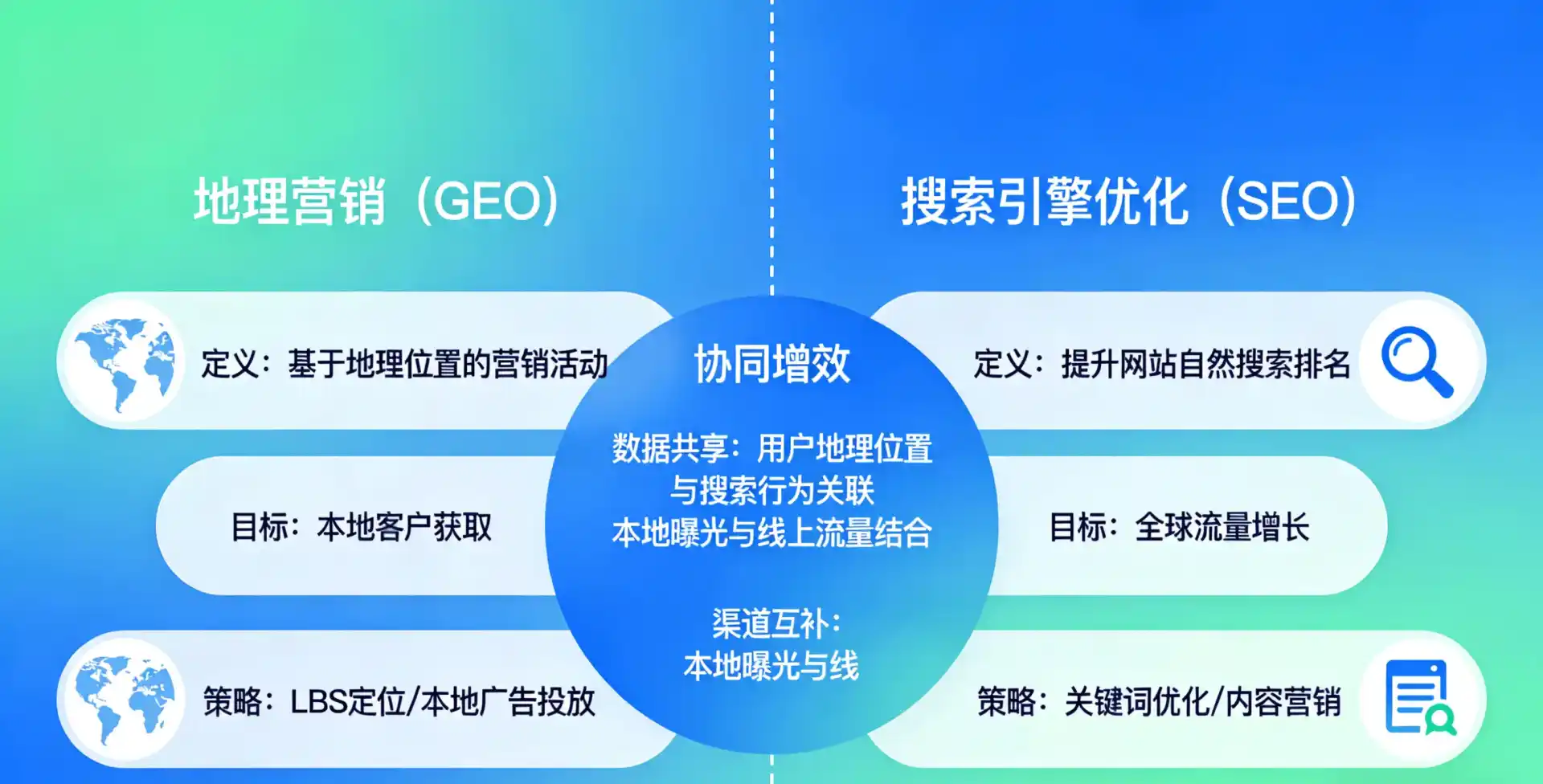 立足东昌府区，从用户需求与流量逻辑，解读GEO优化的落地价值与应用前景