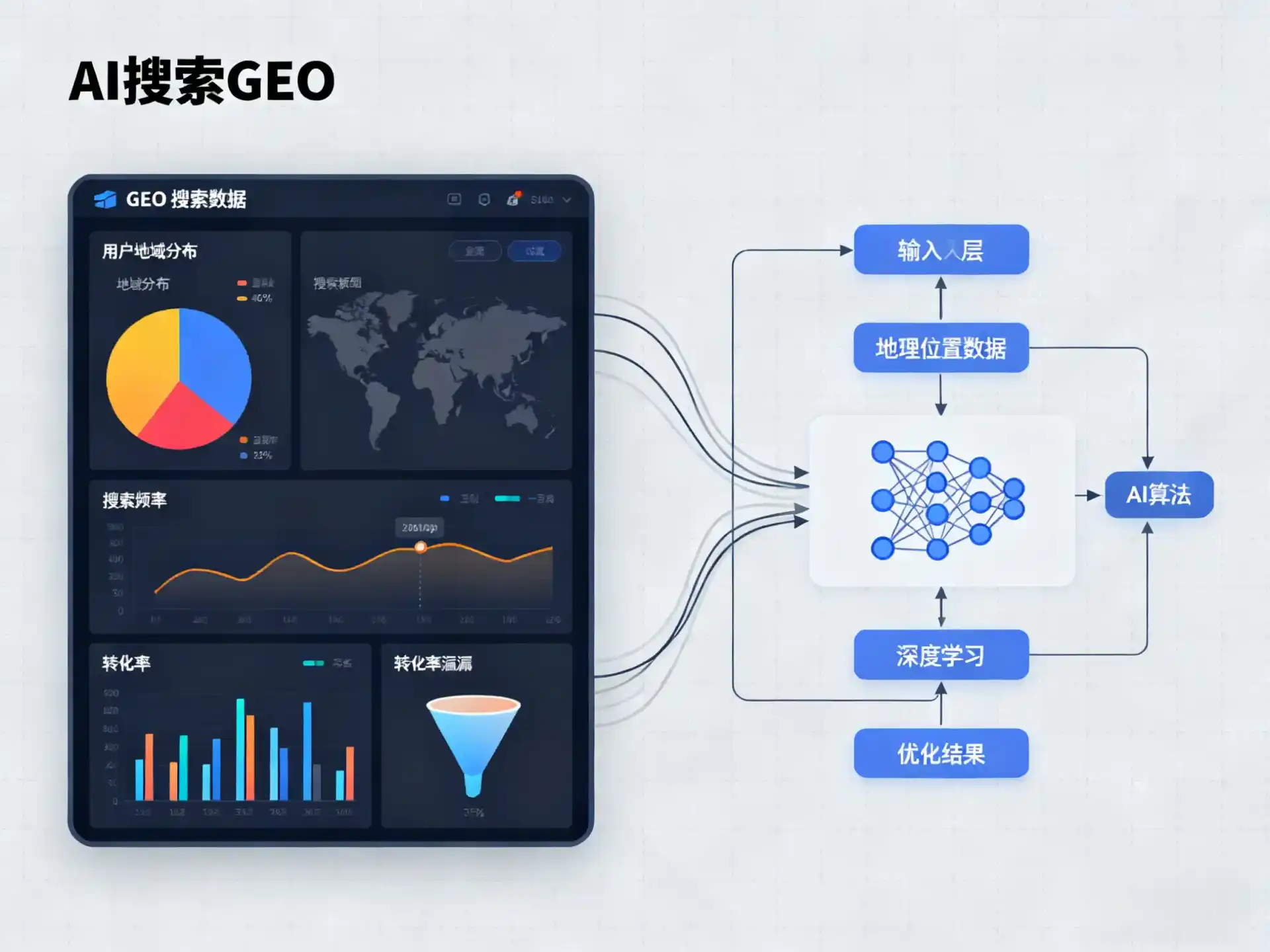 东昌府区GEO优化服务商该如何筛选？生成式引擎优化行业实践观察